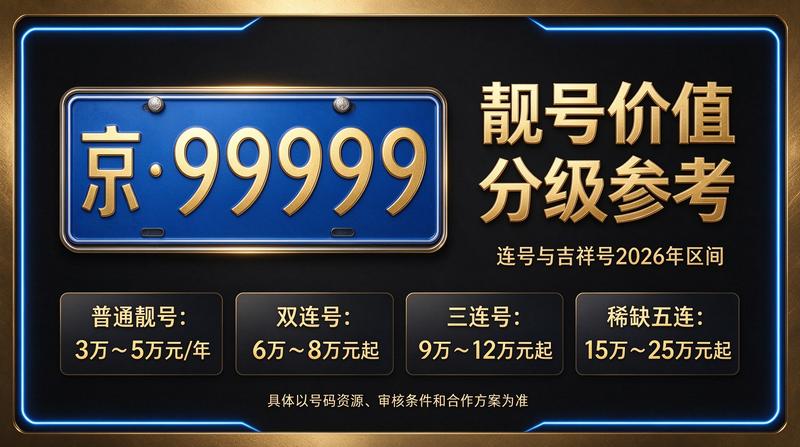 北京小牛京牌工作人员展示京牌租赁服务